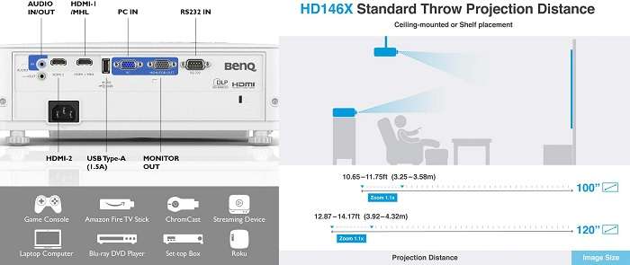 What Are the Similarities between BenQ TH585 vs Optoma HD146X Projector