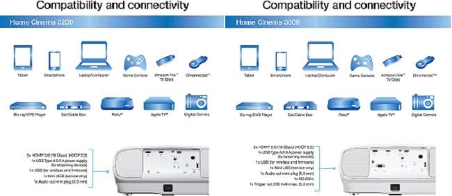 What Are The Similarities Between Epson 3200 vs 3800 Projector