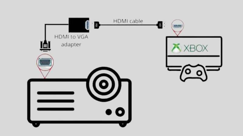 Can I Connect My Xbox To a Projector